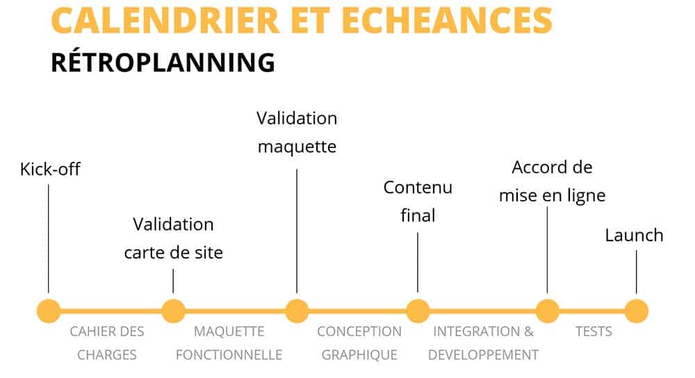 calendrier échéance rétroplanning site internet