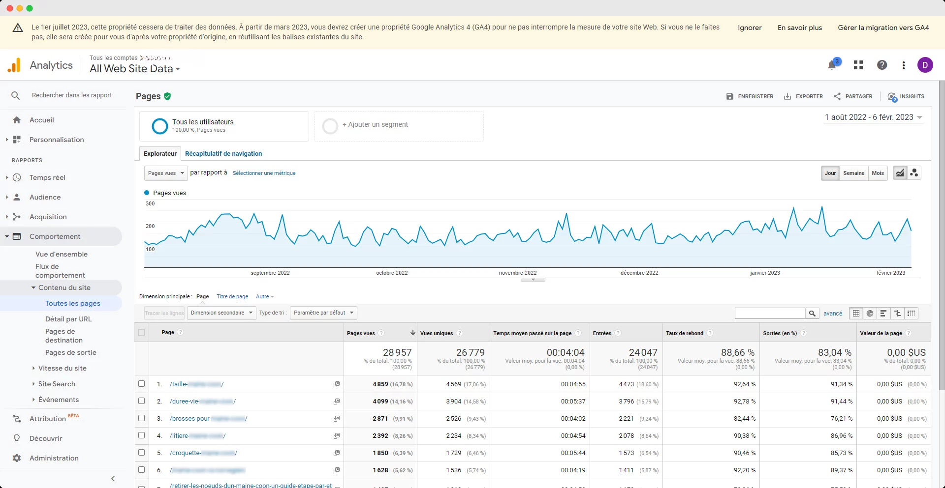 google analytics seo site internet